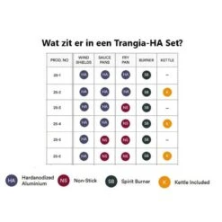 Trangia Stove 27-1 Series Hard Anodized Aluminum Aluminium Anodisé Dur -Pêche Produit Magasin trangia stove 27 1 series hard anodized aluminum aluminium anodise dur 2