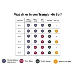 Trangia Stove 27-6 Series Hard Anodized Aluminum Aluminium Anodisé Dur -Pêche Produit Magasin trangia stove 27 6 series hard anodized aluminum aluminium anodise dur 2